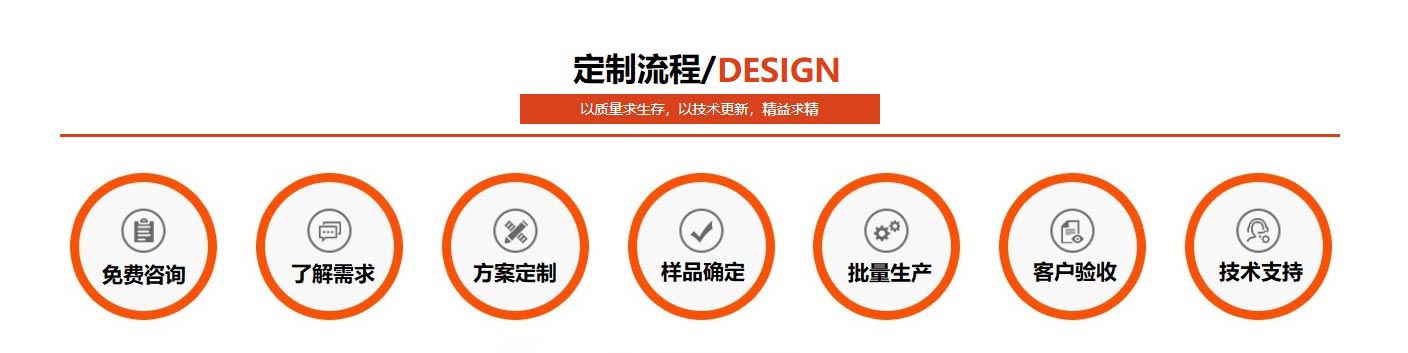 zj202001 鸿运国际不锈钢定造流程